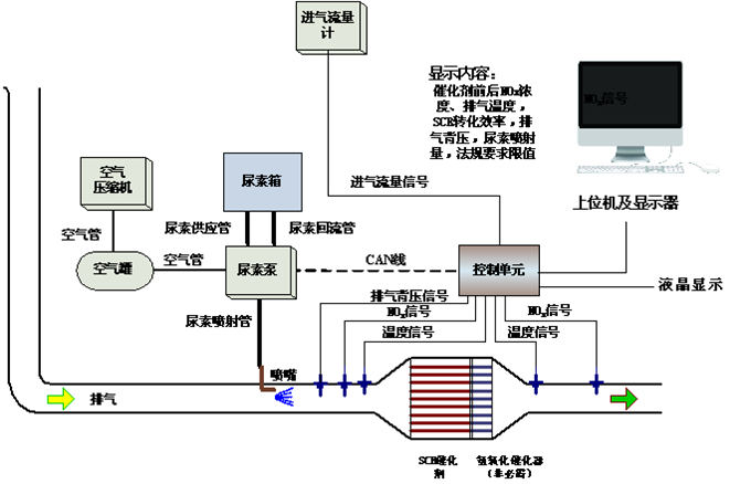 凯能科技SCR脱硝控制图 凯能科技SCR脱硝控制图